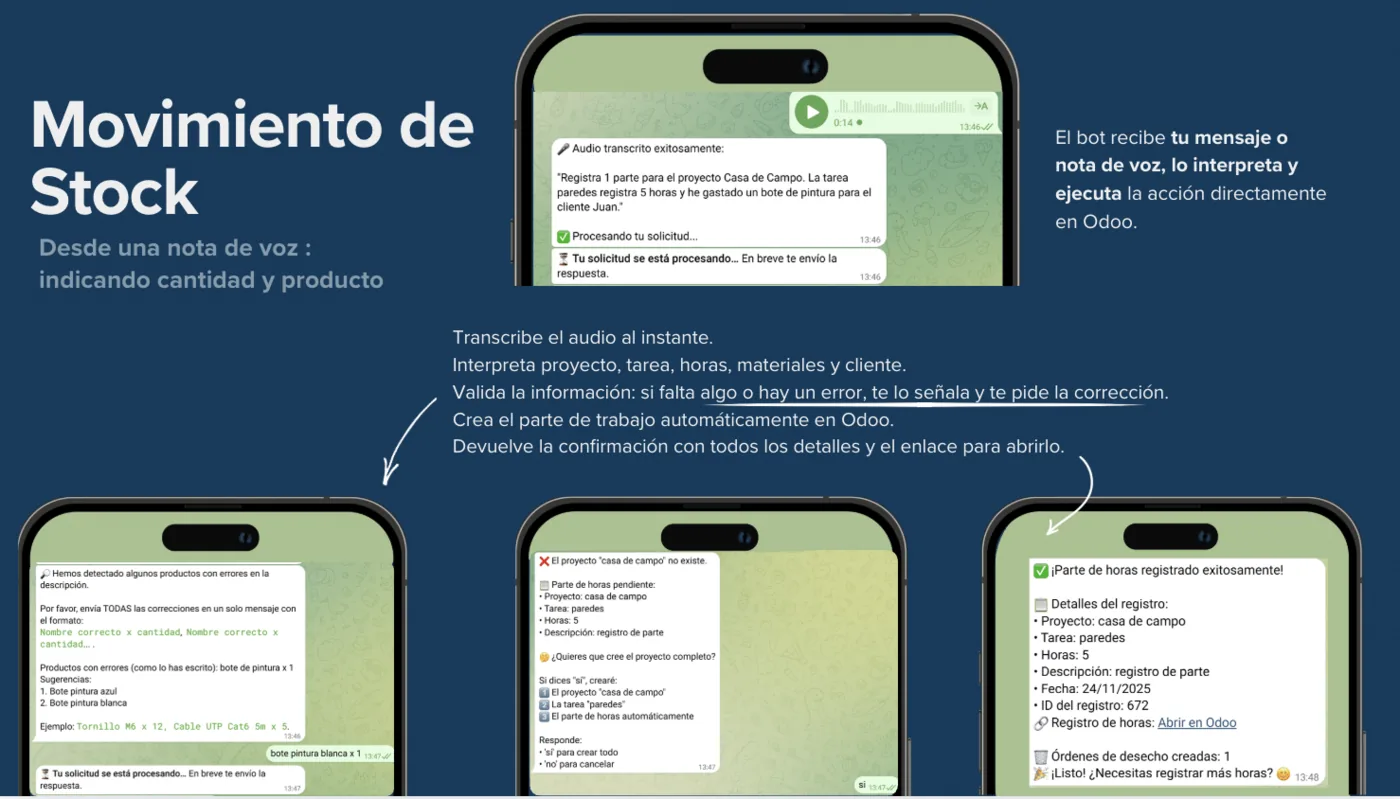 Control Real de Materiales y Stock