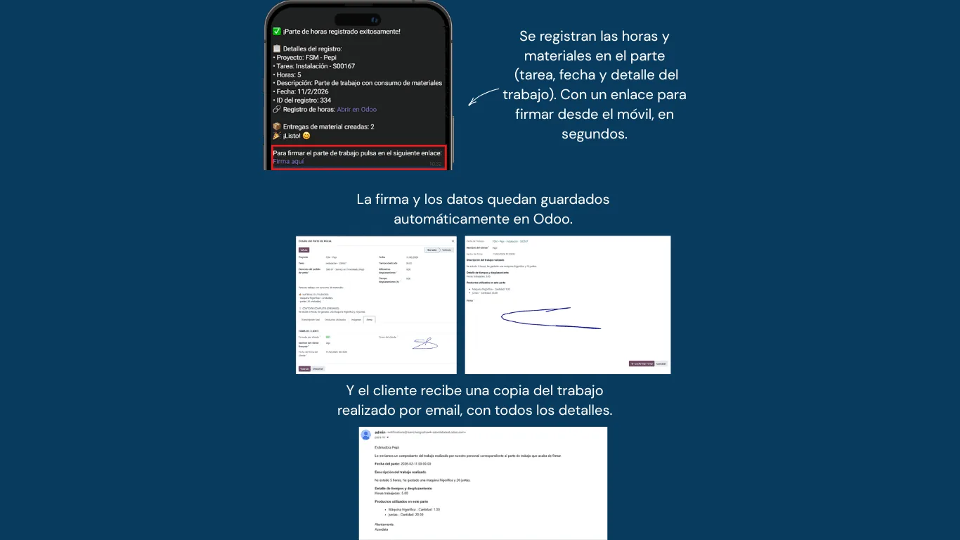 Firma Digital y Profesionalización del Cierre